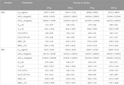 Pharmacokinetics, safety, and efficacy of Fuqi Guben Gao in the treatment of kidney-yang deficiency syndrome: a randomized, double-blind phase I trial